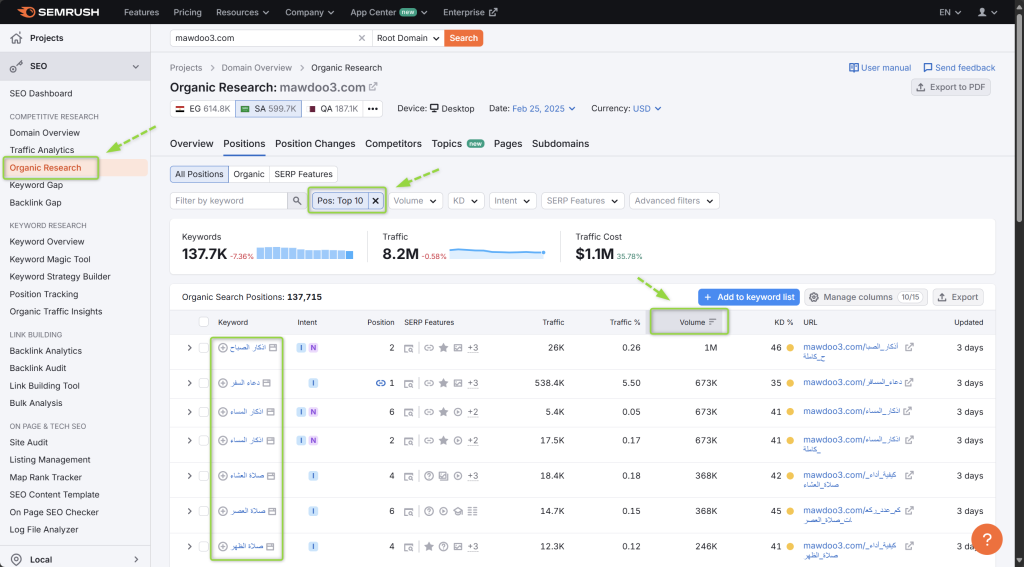التحقق من الكلمات المفتاحية قصيرة الذيل لمواقع المنافسين باستخدام أداة semrush