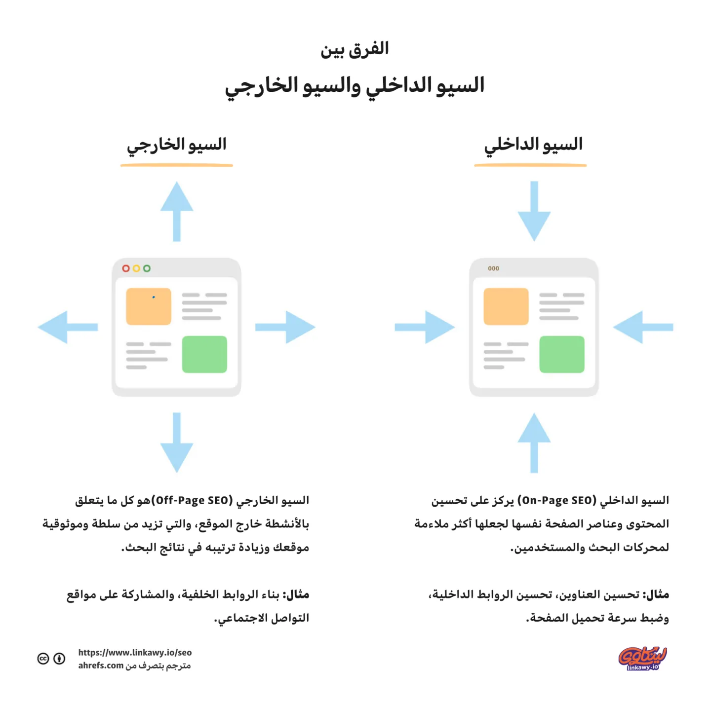 الفرق بين السيو الداخلي والسيو الخارجي