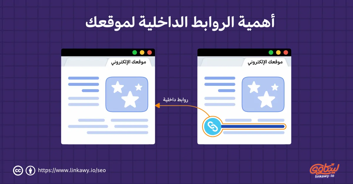 أهمية الروابط الداخلية لموقعك