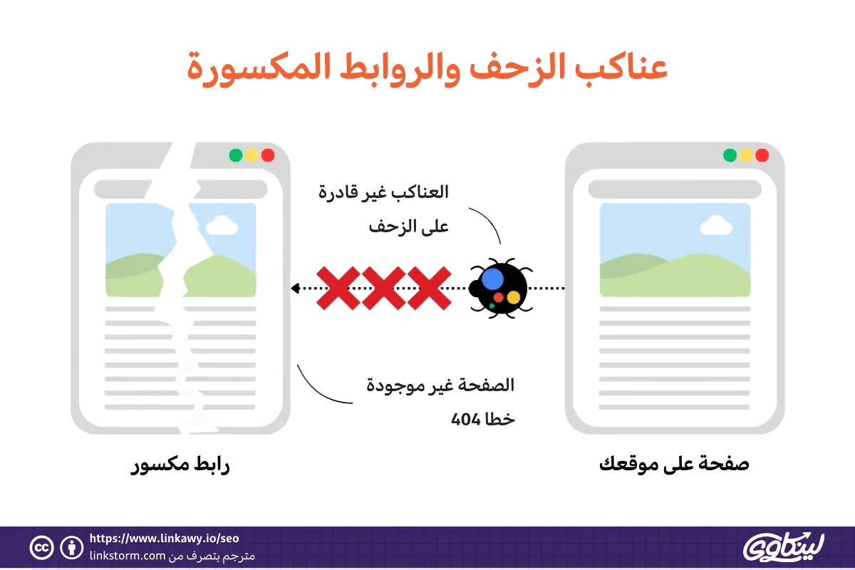 تأثير الروابط المكسورة على الزحف وفهرسة موقعك