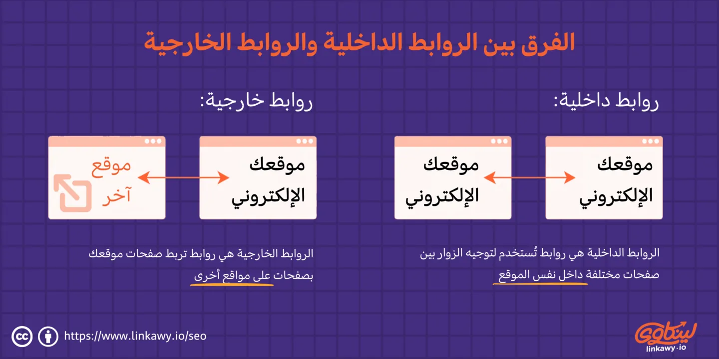 الفرق بين الروابط الداخلية والخارجية