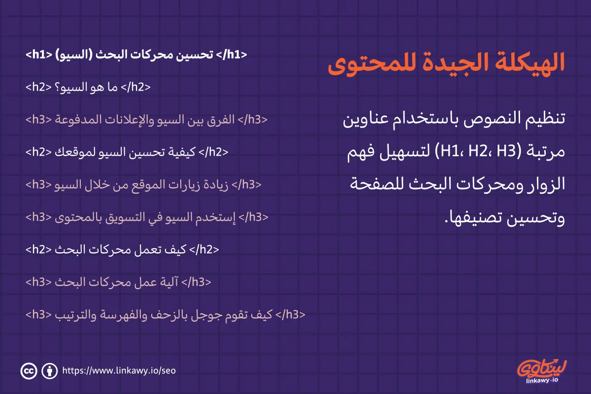 الهيكلة الجيدة لتحسين فهرسة محتوى موقعك