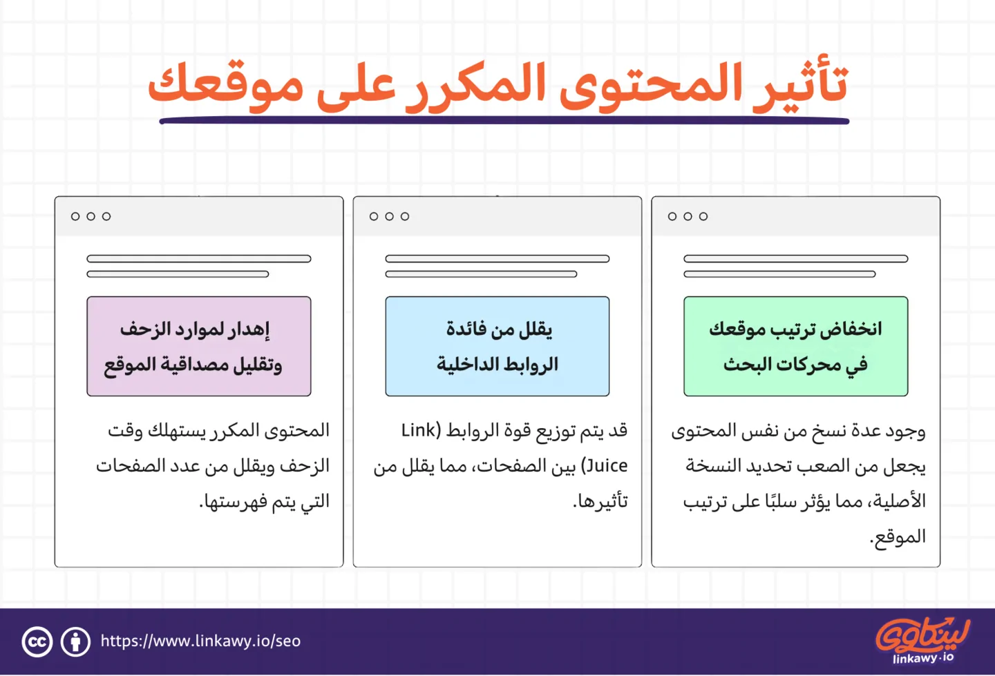 تأثير المحتوى المكرر على فهرسة موقعك