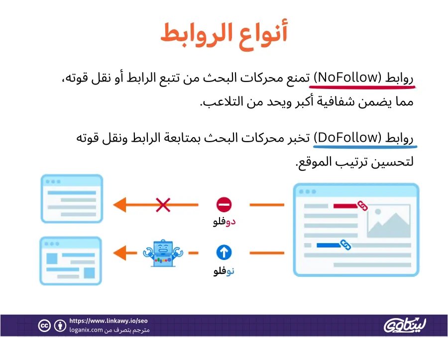 الفرق بين الروابط دوفلو ونوفلو