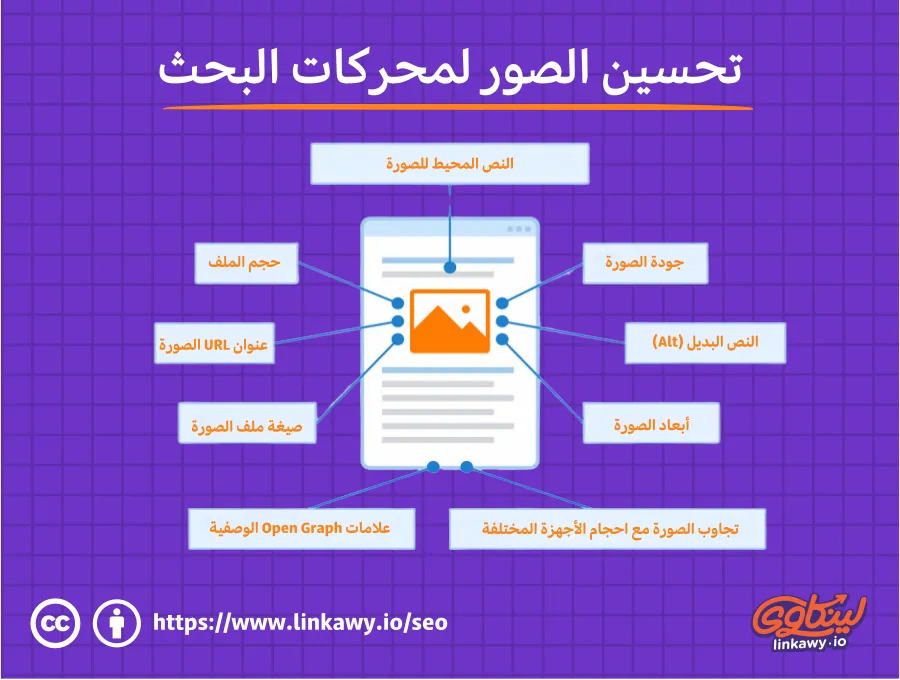 عوامل تحسين سيو الصور