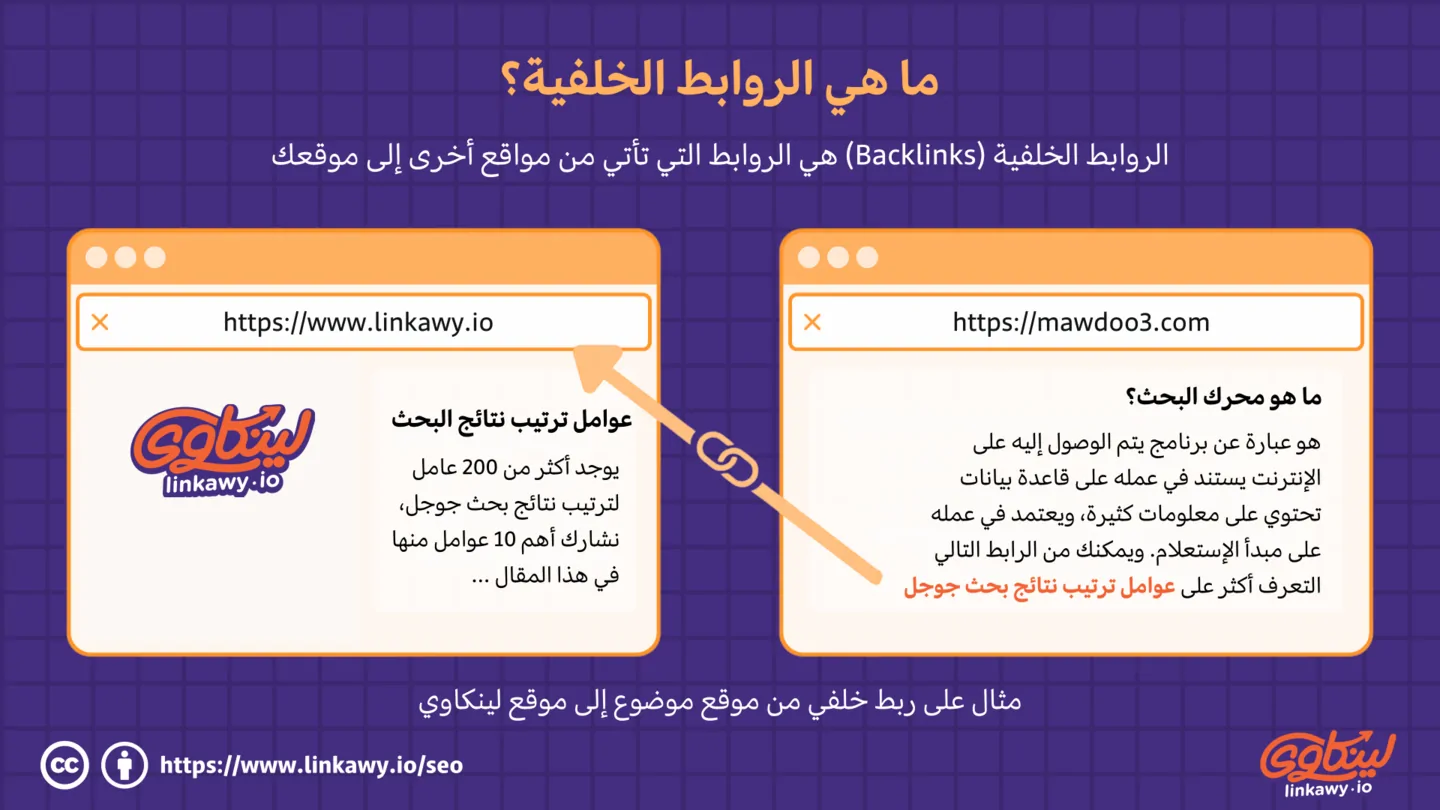 الروابط الخلفية واحدة من أهم عوامل ترتيب نتائج البحث في جوجل