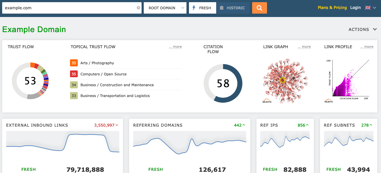 تحليل الروابط الخلفية بإستخدام أداة Majestic SEO