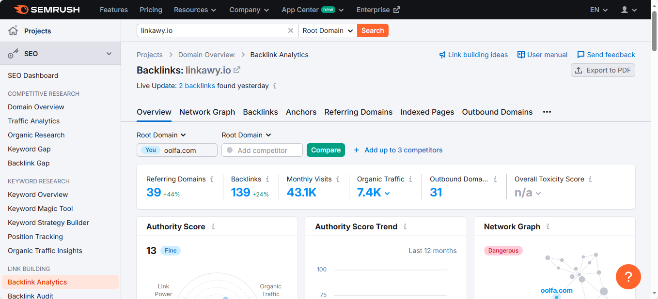 فحص الباك لينك بإستخدام أداة Semrush