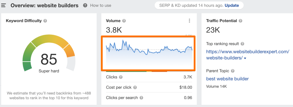 مثال كلمات مفتاحية دائمة الخضرة ذات معدلات بحث شهرية مستمرة