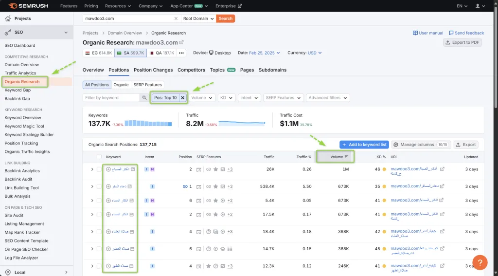التحقق من الكلمات المفتاحية قصيرة الذيل لمواقع المنافسين باستخدام أداة semrush