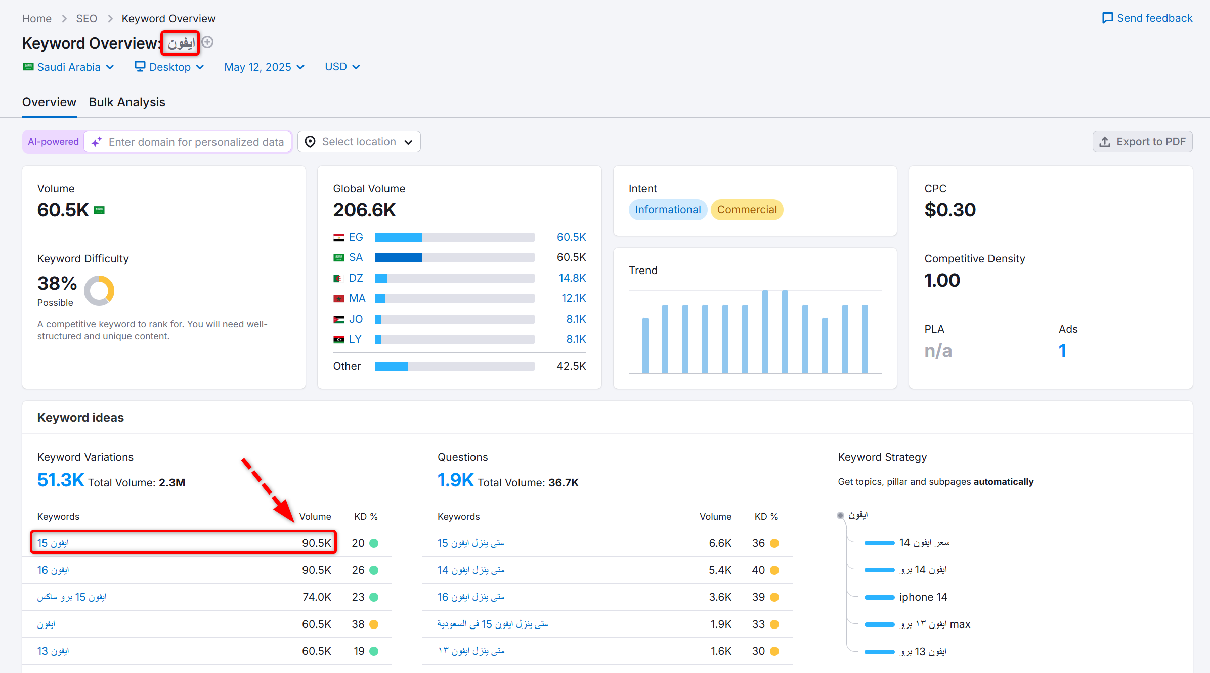الكلمات المفتاحية المتعلقة بموضوع