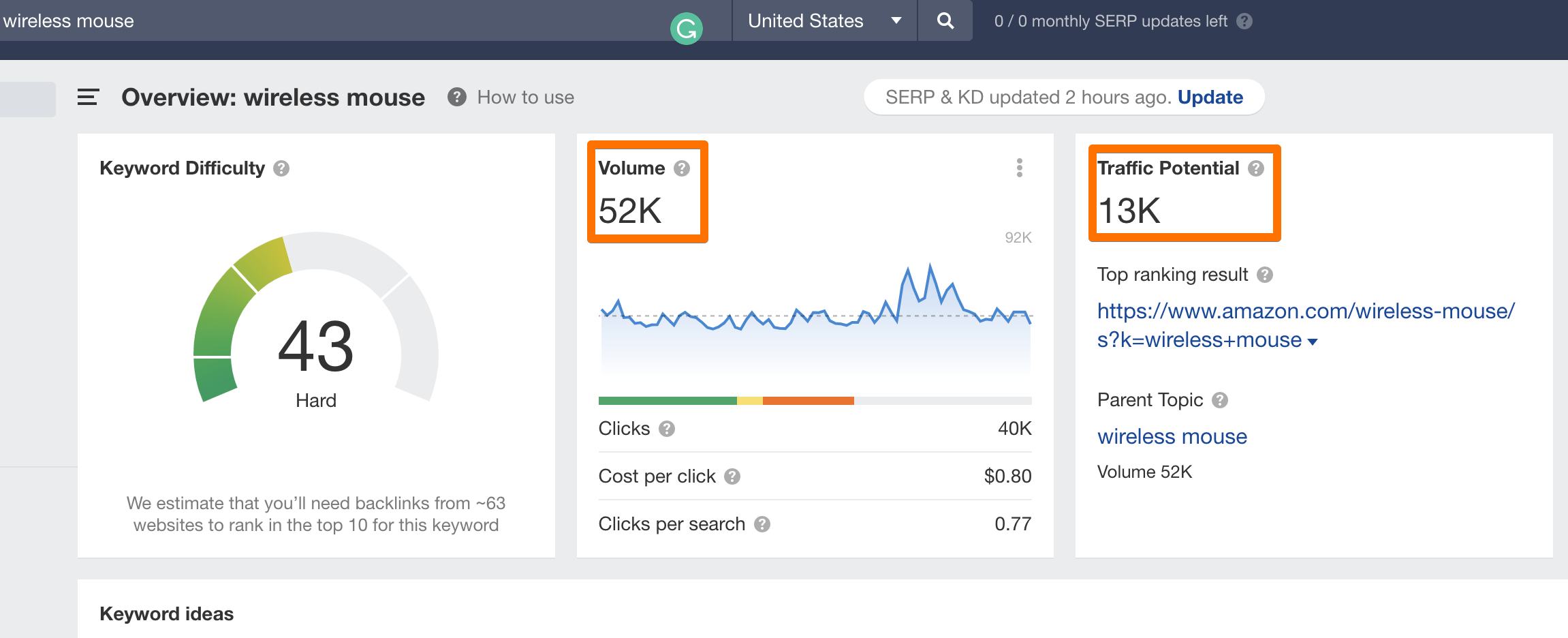 مقياس Traffic Potential داخل أداة Ahrefs الذي يعرض إجمالي الزيارات المحتملة من الترتيب في الصفحة الأولى للكلمة المفتاحية