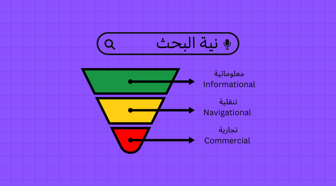 نية البحث user search intent