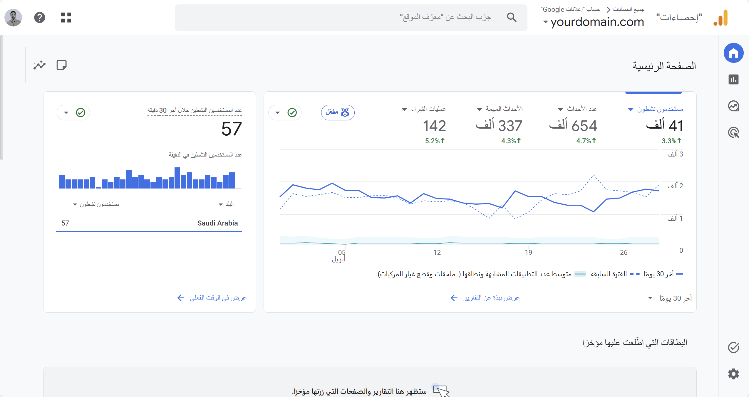 شرح أداة جوجل أناليتكس للمبتدئين