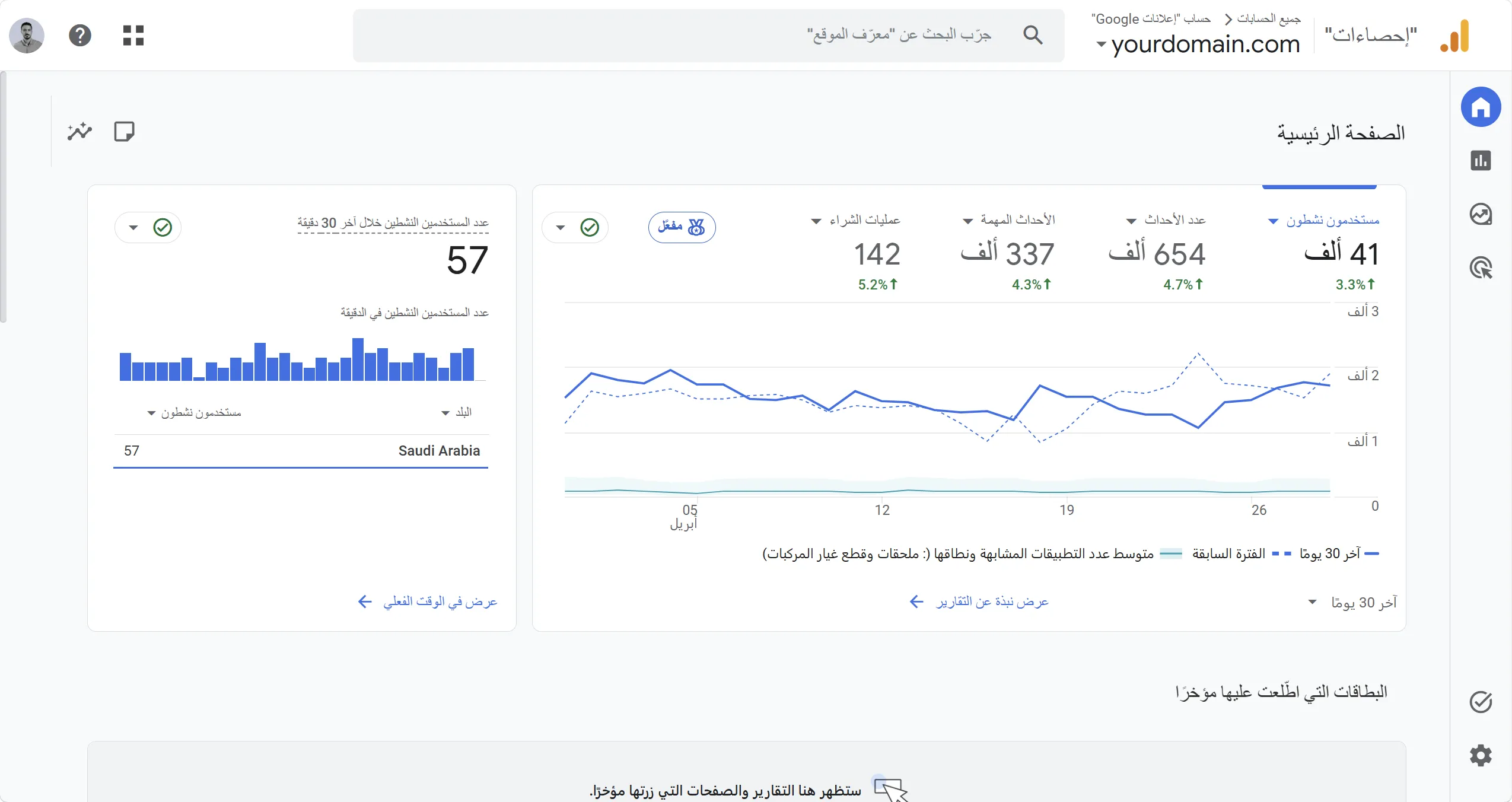 شرح أداة جوجل أناليتكس للمبتدئين