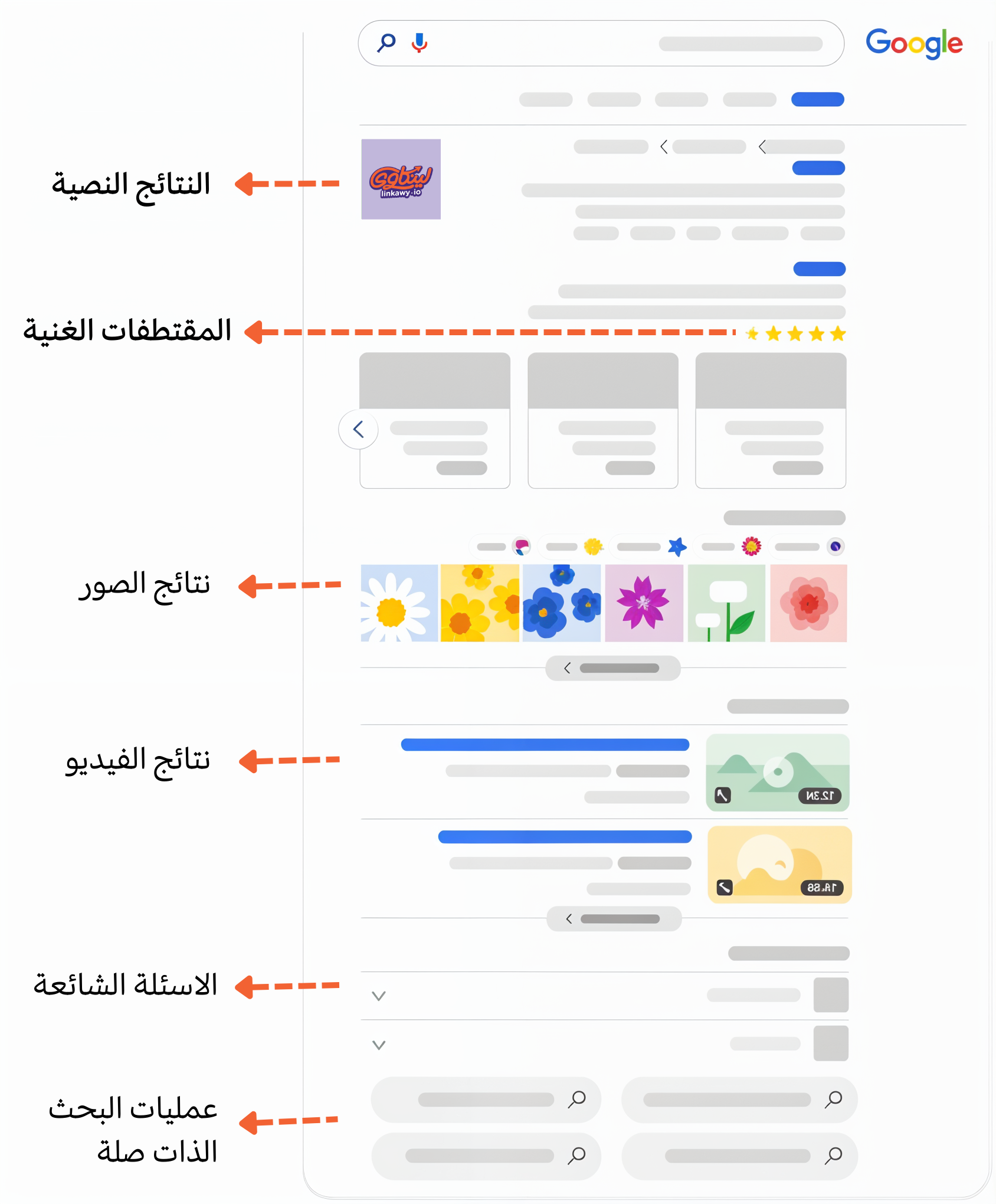 صفحة نتائج البحث SERP