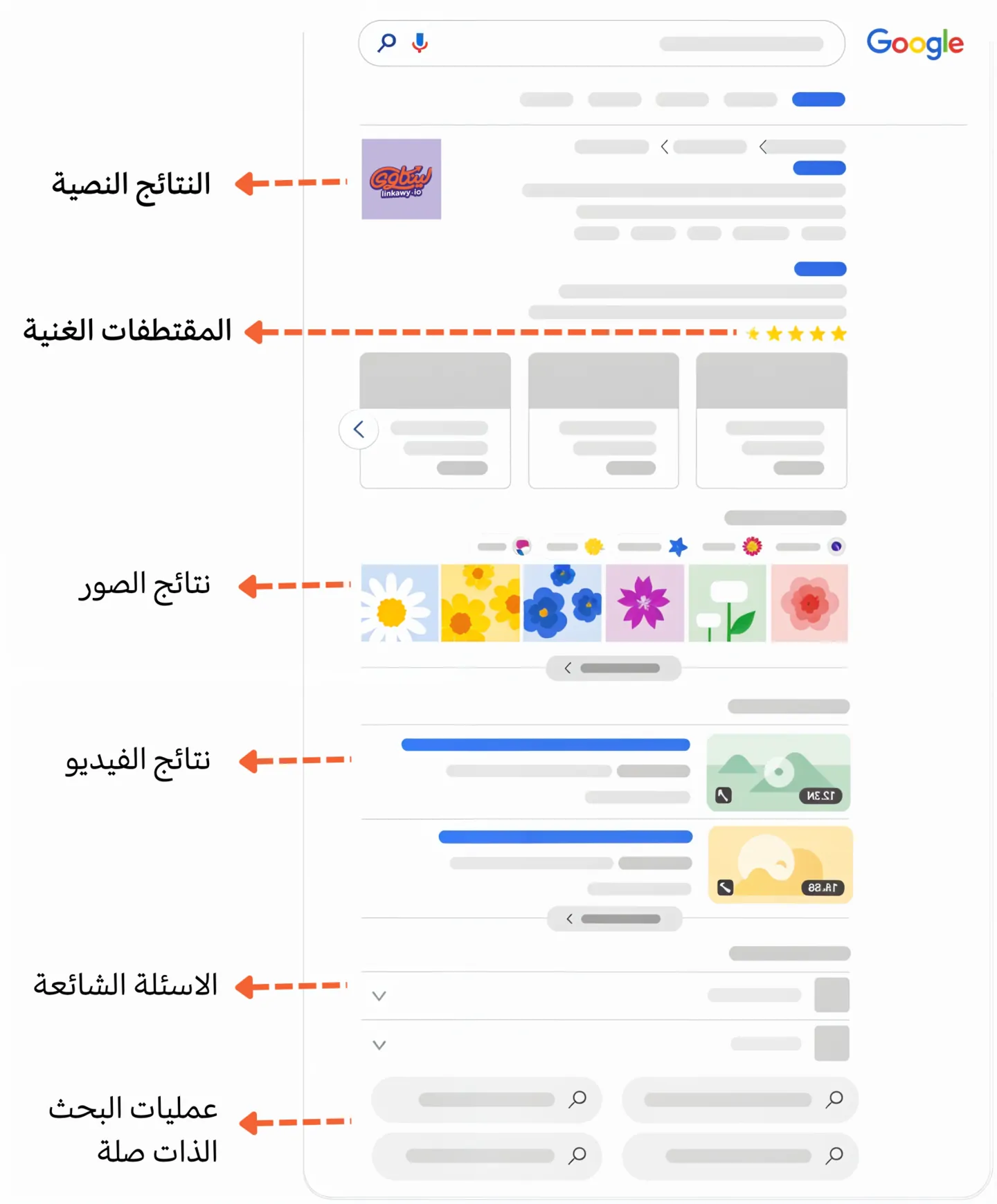 صفحة نتائج البحث SERP
