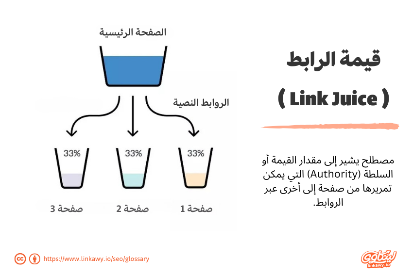 تعريف مقياس قيمة الرابط (Link Juice / Link Equity)